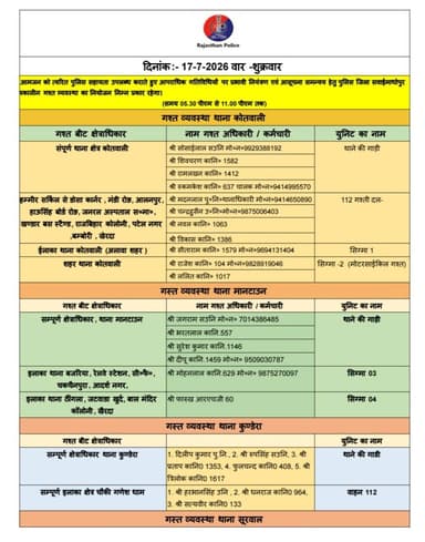 जिला क्षेत्र में निम्नांकित अधिकारियों की आज सांयकालीन गश्त समय 05:30 PM से 11:00 PM तक रहेगी।
सांयकाल मे किसी प्रकार की सहायता के लिए संपर्क कर सकते हैं।
#sawaimadhopurpolice आपकी सुरक्षा में हमेशा तत्पर है।
#सांयकालीन_गश्त @dmsawaimadhopur @PoliceRajasthan @IgpBharatpur https://t.co/DrfZK3ZDW1