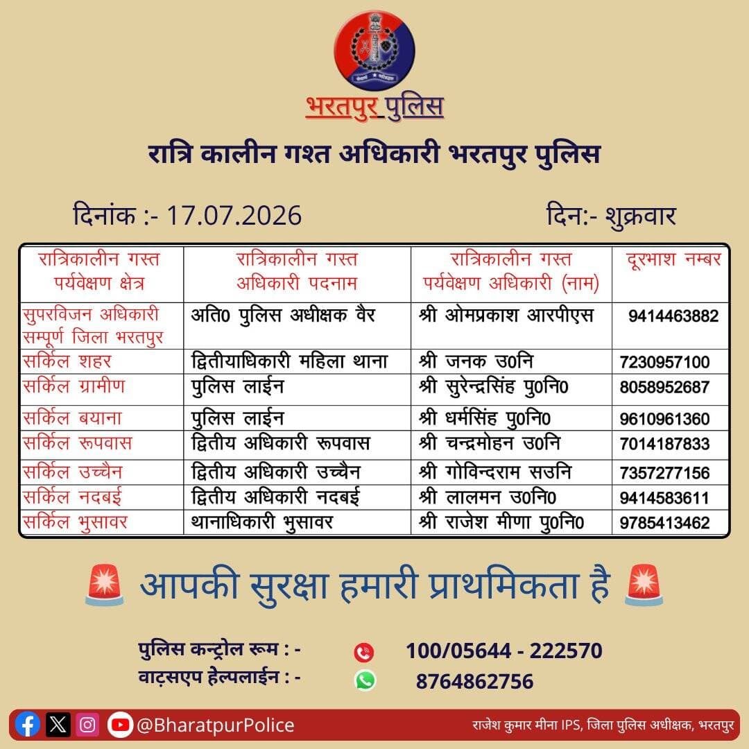 उक्त अधिकारियों की रात्रिकालीन <nis:link nis:type=tag nis:id=गस्त nis:value=गस्त nis:enabled=true nis:link/> 11.00 PM से 5:00 AM तक रहेगी।
रात्रि में किसी प्रकार की <nis:link nis:type=tag nis:id=पुलिस nis:value=पुलिस nis:enabled=true nis:link/> <nis:link nis:type=tag nis:id=सहायता nis:value=सहायता nis:enabled=true nis:link/> के लिए उक्त अधिकारियो से संपर्क कर सकते है।
<nis:link nis:type=tag nis:id=भरतपुर_पुलिस nis:value=भरतपुर_पुलिस nis:enabled=true nis:link/> सदैव आमजन की सुरक्षा हेतु कटिबद्ध।
<nis:link nis:type=tag nis:id=staysafe nis:value=StaySafe nis:enabled=true nis:link/>
<nis:link nis:type=tag nis:id=bharatpur nis:value=Bharatpur nis:enabled=true nis:link/>
@RajCMO @DIPRRajasthan
@PoliceRajasthan @BhajanlalBjp https://t.co/orzrXeT9KH