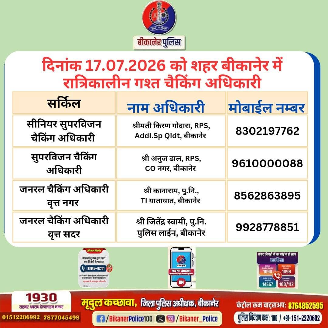 उक्त अधिकारियों की रात्रिकालीन चैकिंग सारणी अनुसार रहेगी। रात्रि में किसी प्रकार की सहायता के लिए उक्त अधिकारियो से संपर्क कर सकते है।
आपकी सुरक्षा बीकानेर पुलिस की प्राथमिकता है।
<nis:link nis:type=tag nis:id=rajasthanpolice nis:value=RajasthanPolice nis:enabled=true nis:link/>
<nis:link nis:type=tag nis:id=bikanerpolice nis:value=Bikanerpolice nis:enabled=true nis:link/>
@PoliceRajasthan
@ips_mridul https://t.co/N4UOe4xP5S