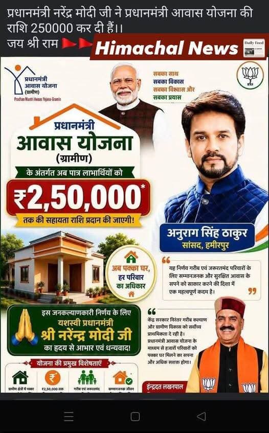 Pardhan Mantari Aawas yojana Gramin ab milega 2 Lakh 50Hajar ЁЯЩП Himachal ЁЯУ░ News ЁЯСНЁЯСНЁЯУ░ЁЯУ░