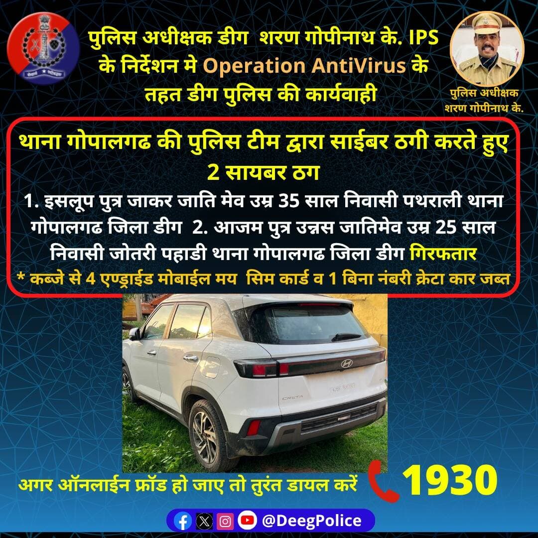 पुलिस अधीक्षक शरण गोपीनाथ के. IPS के निर्देशन मे Operation <nis:link nis:type=tag nis:id=antivirus nis:value=AntiVirus nis:enabled=true nis:link/> के तहत <nis:link nis:type=tag nis:id=डीग nis:value=डीग nis:enabled=true nis:link/> पुलिस की कार्यवाही
थाना <nis:link nis:type=tag nis:id=गोपालगढ nis:value=गोपालगढ nis:enabled=true nis:link/> की पुलिस टीम द्वारा साईबर ठगी करते हुए 2 सायबर ठग गिरफतार
कब्जे से 4 एण्ड्राईड मोबाईल मय सिम कार्ड व 1 बिना नंबरी क्रेटा कार जब्त
<nis:link nis:type=tag nis:id=deegpolice nis:value=DeegPolice nis:enabled=true nis:link/> <nis:link nis:type=tag nis:id=rajasthanpolice nis:value=RajasthanPolice nis:enabled=true nis:link/> https://t.co/37RjqRjjuv