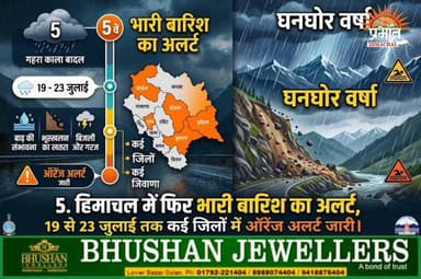 हिमाचल में भारी बारिश का अलर्ट... 19 से 23 जुलाई तक रहेगा मौसम खराब...
#himachalweather #weatherforecast