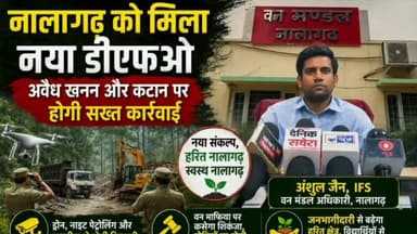 नालागढ़ को मिला नया डीएफओ, अवैध खनन और कटान पर होगी सख्त कार्रवाई
डीएफओ अंशुल जैन बोले—ड्रोन और नाइट पेट्रोलिंग से होगी निगरानी
वन माफिया पर कसेगा शिकंजा, दोषियों के खिलाफ होगी सख्त कार्रवाई
जनभागीदारी से बढ़ेगा हरित क्षेत्र, विद्यार्थियों से अधिक पौधे लगाने की अपील
#Nalagarh #DFO #AnshulJain #ForestDepartment #IllegalMining #IllegalTreeCutting #DroneSurveillance #NightPatrolling #ForestMafia