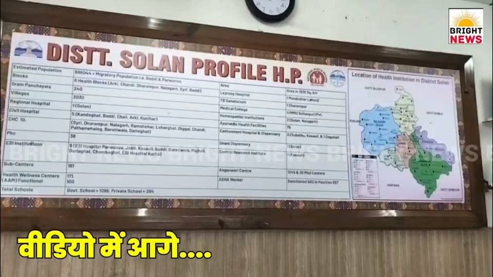 -#सोलन --जिले में स्क्रब टाइफस के 3 मामले, स्वास्थ्य विभाग ने जारी की एडवाइजरी...
#BrightNewsSolan #BrightNews #ScrubTyphus #Solan #HealthAlert #HimachalHealth #CMOSolan #DrAjayPathak #DiseaseAdvisory #FarmersAlert #HealthDepartment #PublicHealth #Prevention #HimachalPradesh #MedicalNews #HealthNews #HimachalNews #HPNews #Himachal24x7 #HimachalKiKhabar #HimachalDarpan #HimachalBreaking #LocalNews #HimachalToday #HPBreaking #HimachalUpdates #NewsFromHimachal #HimachalHeadlines #HimachalReporter