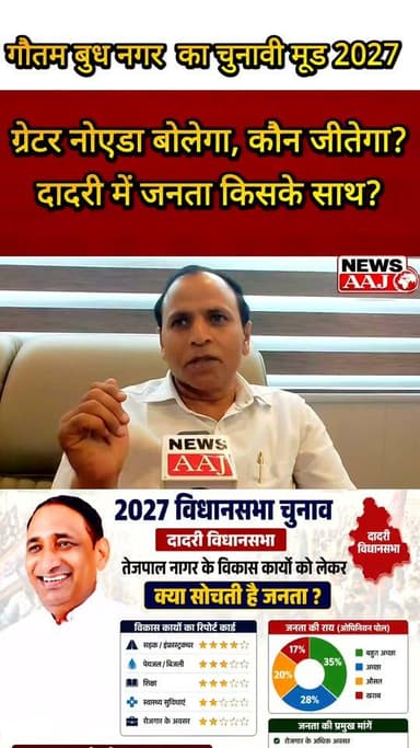 ग्रेटर नोएडा यूपी 2027 विधानसभा चुनाव से पहले दादरी में विकास पर जनता की राय, क्या तेजपाल नागर को फिर मिलेगा रिकॉर्ड जनसमर्थन #Dadri #GreaterNoida #UPPolitics #TejpalNagar #Election2027