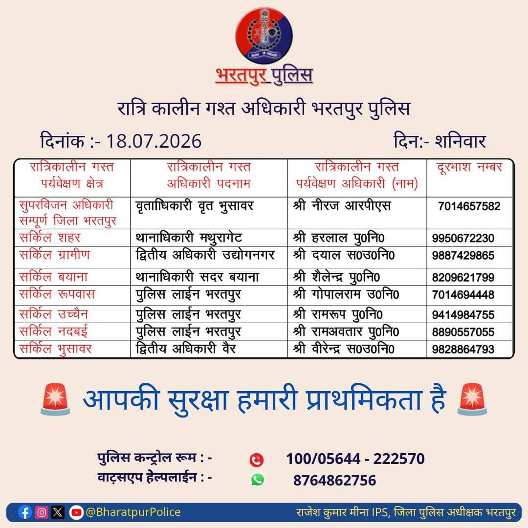 उक्त अधिकारियों की रात्रिकालीन <nis:link nis:type=tag nis:id=गस्त nis:value=गस्त nis:enabled=true nis:link/> 11.00 PM से 5:00 AM तक रहेगी।
रात्रि में किसी प्रकार की <nis:link nis:type=tag nis:id=पुलिस nis:value=पुलिस nis:enabled=true nis:link/> <nis:link nis:type=tag nis:id=सहायता nis:value=सहायता nis:enabled=true nis:link/> के लिए उक्त अधिकारियो से संपर्क कर सकते है।
<nis:link nis:type=tag nis:id=भरतपुर_पुलिस nis:value=भरतपुर_पुलिस nis:enabled=true nis:link/> सदैव आमजन की सुरक्षा हेतु कटिबद्ध।
<nis:link nis:type=tag nis:id=staysafe nis:value=StaySafe nis:enabled=true nis:link/>
<nis:link nis:type=tag nis:id=bharatpur nis:value=Bharatpur nis:enabled=true nis:link/>
@RajCMO @DIPRRajasthan
@PoliceRajasthan @BhajanlalBjp https://t.co/Ru5Y7JdlaT