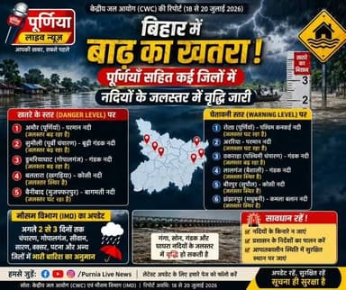 🚨 बिहार बाढ़ अलर्ट! 18-20 जुलाई तक पूर्णियाँ समेत कई जिलों में नदियां खतरे के निशान पर। IMD का भारी बारिश का अनुमान। सुरक्षित रहें। #BiharFlood #BiharNews #FloodAlert