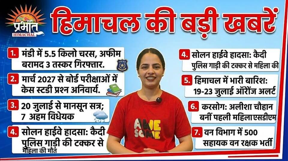 आज की 7 बड़ी खबरें | मंडी में नशा तस्करों पर बड़ी कार्रवाई, बोर्ड परीक्षा में बड़ा बदलाव, संसद सत्र की तैयारी,
भारी बारिश का अलर्ट...
#HimachalNews #BreakingNews #PrabhatHimachal #HimachalBreaking #HimachalPradesh #MandiNews #SolanNews #WeatherAlert #OrangeAlert #MonsoonUpdate #ForestGuardRecruitment #HPBOSE #BoardExam #ParliamentSession #LatestNews #TopNews #HindiNews #HimachalUpdates #NewsUpdate #TodayNews #IndiaNews #DailyNews #NewsHeadlines #ViralNews #18July2026