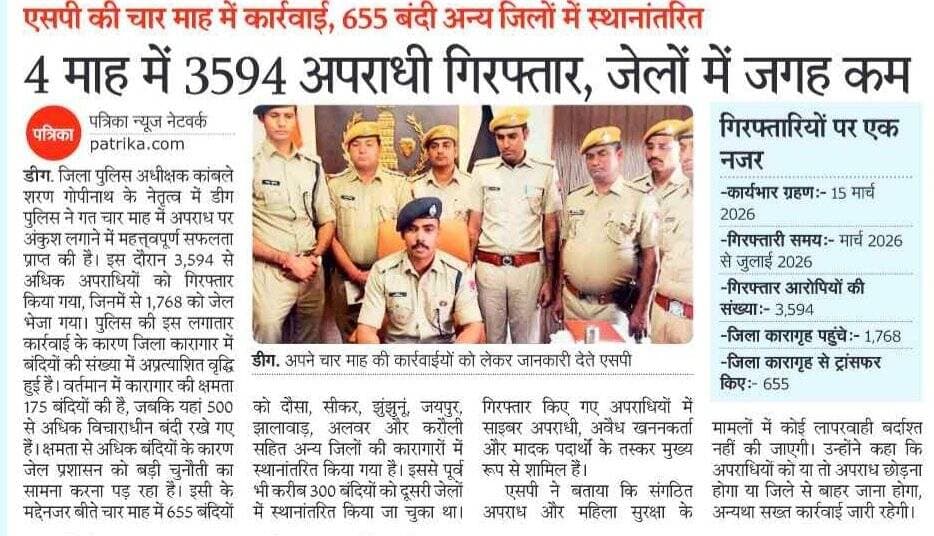 सुरक्षित डीग, सशक्त डीग!
पुलिस अधीक्षक, शरण गोपीनाथ के. के निर्देशन में <nis:link nis:type=tag nis:id=डीग nis:value=डीग nis:enabled=true nis:link/> पुलिस की ऐतिहासिक कार्यवाही
4 महीने, 3594 गिरफ्तारियां।
<nis:link nis:type=tag nis:id=rajasthanpolice nis:value=RajasthanPolice nis:enabled=true nis:link/>
<nis:link nis:type=tag nis:id=deegpolice nis:value=DeegPolice nis:enabled=true nis:link/>
@RajCMO https://t.co/HP14Hax4t7
