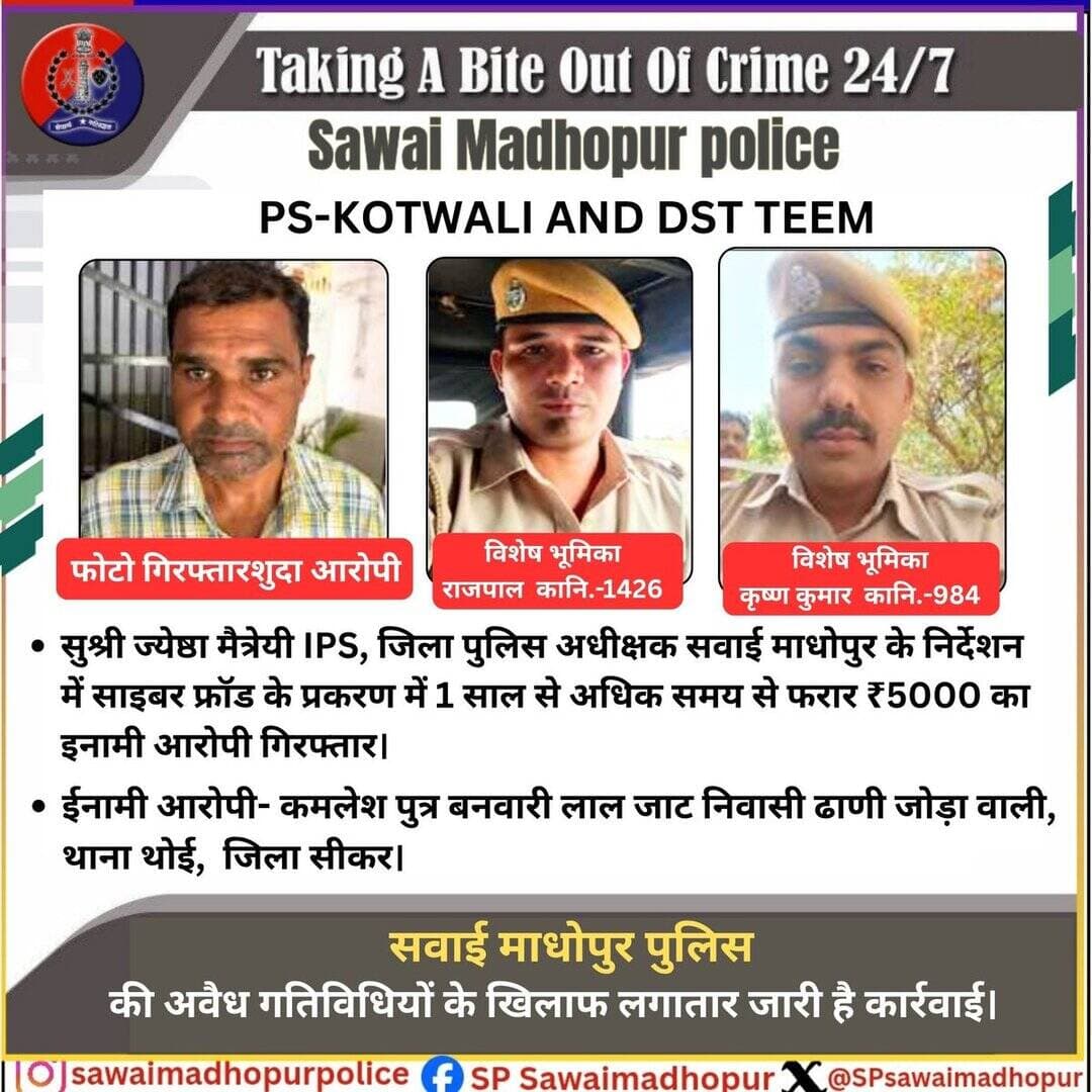 सवाई माधोपुर पुलिस।
पुलिस थाना कोतवाली व डीएसटी टीम द्वारा 01 साल से फरार साइबर फ्रॉड के प्रकरण में वांछित 5 हजार रुपये का इनामी गिरफ्तार।
<nis:link nis:type=tag nis:id=sawaimadhopurpolice nis:value=sawaimadhopurpolice nis:enabled=true nis:link/>
<nis:link nis:type=tag nis:id=highlight nis:value=highlight nis:enabled=true nis:link/>
<nis:link nis:type=tag nis:id=ईनामी nis:value=ईनामी nis:enabled=true nis:link/>
@dmsawaimadhopur @policerajasthan @igpbharatpur https://t.co/1qNMs5fWVc