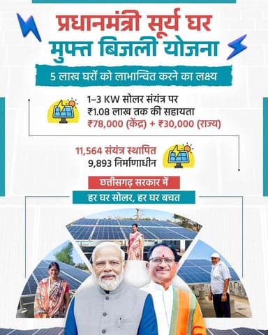 हर घर सोलर, हर दिन बचत
प्रधानमंत्री सूर्य घर मुफ्त बिजली योजना से अब बिजली बिल से मिलेगी मुक्ति, अतिरिक्त बिजली से कमाई का मौका और 24×7 ऊर्जा सुरक्षा।
स्वच्छ ऊर्जा अपनाकर पर्यावरण संरक्षण के साथ आत्मनिर्भर बन रहा हर घर।
#PMSuryaGhar #MuftBijliYojana #HarGharSolar #HarGharBachat #SolarEnergy RenewableEnergy ViksitChhattisgarh GoodGovernance
