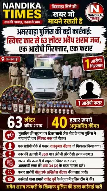 अमरवाड़ा पुलिस की बड़ी कार्रवाई! स्विफ्ट कार से 63 लीटर अवैध शराब जब्त | 1 गिरफ्तार, 1 फरार #shorts