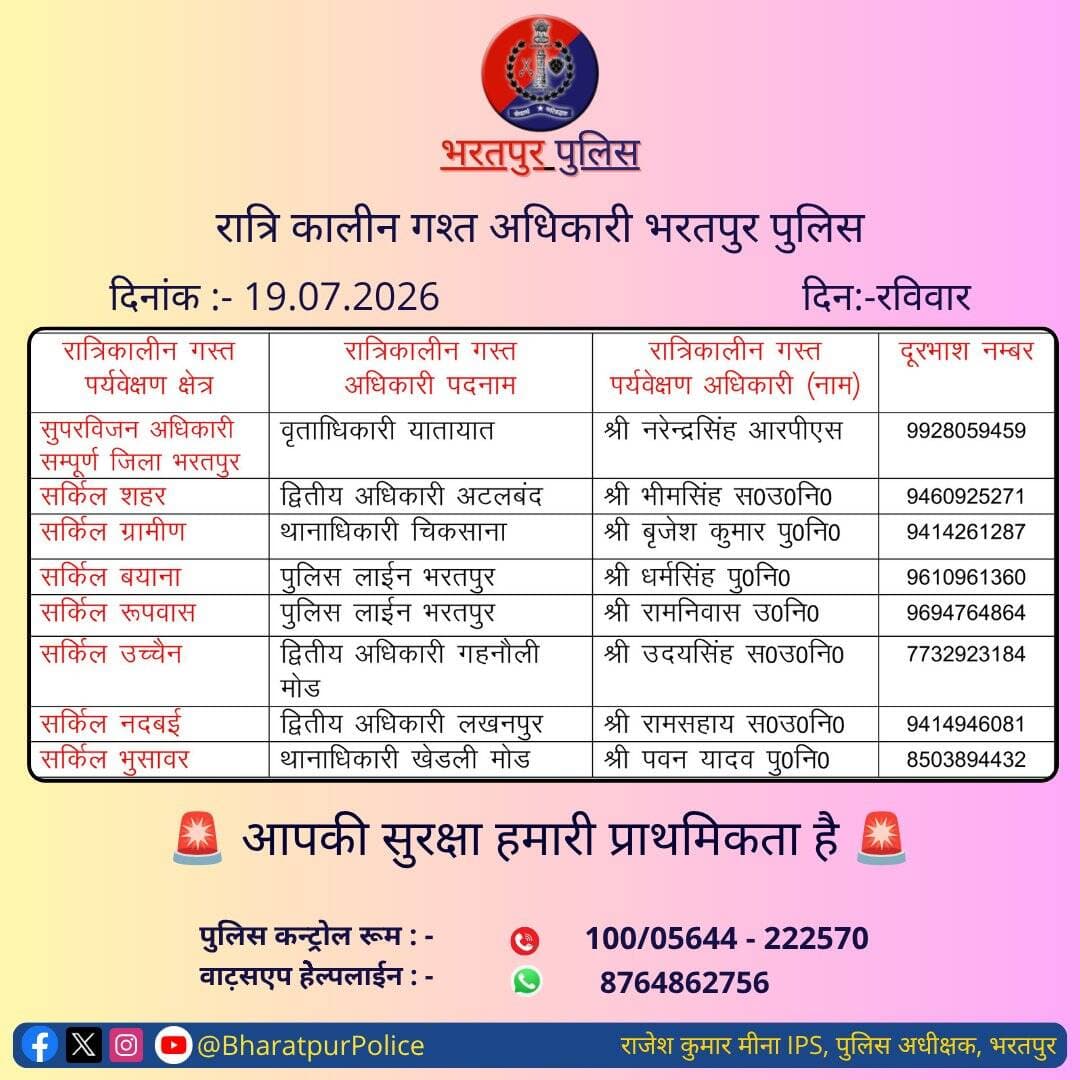उक्त अधिकारियों की रात्रिकालीन <nis:link nis:type=tag nis:id=गस्त nis:value=गस्त nis:enabled=true nis:link/> 11.00 PM से 5:00 AM तक रहेगी।
रात्रि में किसी प्रकार की <nis:link nis:type=tag nis:id=पुलिस nis:value=पुलिस nis:enabled=true nis:link/> <nis:link nis:type=tag nis:id=सहायता nis:value=सहायता nis:enabled=true nis:link/> के लिए उक्त अधिकारियो से संपर्क कर सकते है।
<nis:link nis:type=tag nis:id=भरतपुर_पुलिस nis:value=भरतपुर_पुलिस nis:enabled=true nis:link/> सदैव आमजन की सुरक्षा हेतु कटिबद्ध।
<nis:link nis:type=tag nis:id=staysafe nis:value=StaySafe nis:enabled=true nis:link/>
<nis:link nis:type=tag nis:id=bharatpur nis:value=Bharatpur nis:enabled=true nis:link/>
@RajCMO @DIPRRajasthan
@PoliceRajasthan @BhajanlalBjp https://t.co/37boEoxFHt