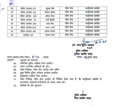 पुलिस अधीक्षक #शहडोल श्री संजय कुमार अग्रवाल ने जिले के पुलिस अधिकारियों एवं कर्मचारियों का किया स्थानांतरण।
#shahdol