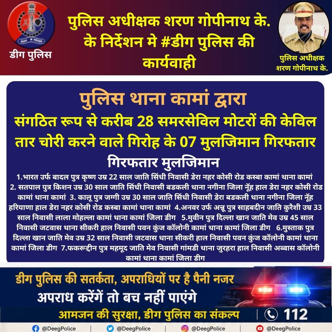 पुलिस अधीक्षक शरण गोपीनाथ के. के निर्देशन मे <nis:link nis:type=tag nis:id=डीग nis:value=डीग nis:enabled=true nis:link/> पुलिस की कार्यवाही
पुलिस थाना <nis:link nis:type=tag nis:id=कामां nis:value=कामां nis:enabled=true nis:link/> द्वारा संगठित रूप से करीब 28 समरसेविल मोटरों की केविल तार चोरी करने वाले गिरोह के 07 मुलजिमान गिरफतार
<nis:link nis:type=tag nis:id=deegpolice nis:value=DeegPolice nis:enabled=true nis:link/> <nis:link nis:type=tag nis:id=rajasthanpolice nis:value=RajasthanPolice nis:enabled=true nis:link/>
@PoliceRajasthan https://t.co/rvtiiNQRia