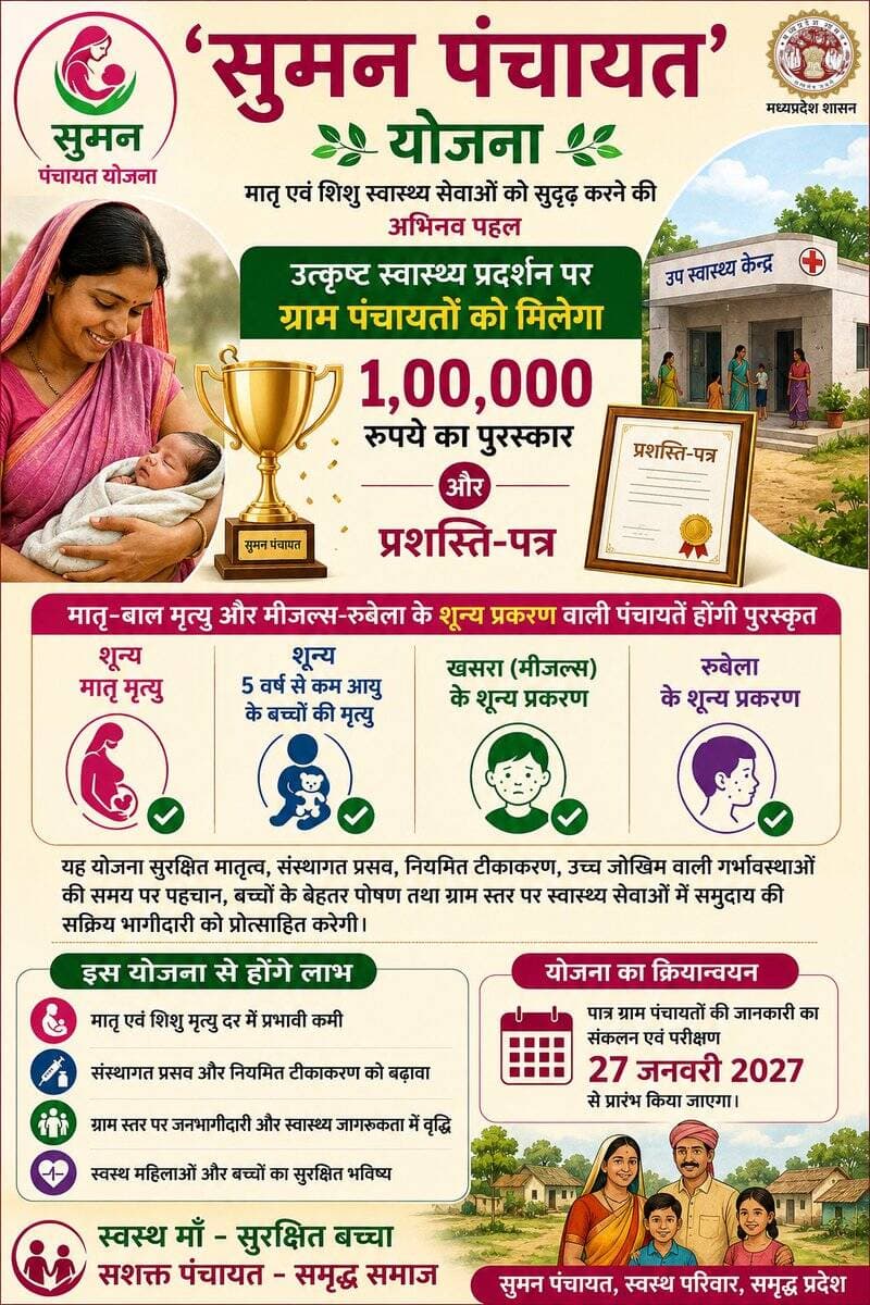 ➡️मातृ-बाल मृत्यु और मीजल्स-रूबेला के शून्य प्रकरण वाली पंचायतें होंगी पुरस्कृत
=
➡️<nis:link nis:type=tag nis:id=सुमन_पंचायत_योजना nis:value=सुमन_पंचायत_योजना nis:enabled=true nis:link/> अंतर्गत उत्कृष्ट स्वास्थ्य प्रदर्शन पर ग्राम पंचायतों को मिलेगा एक लाख रुपये का पुरस्कार और प्रशस्ति-पत्र
=
<nis:link nis:type=tag nis:id=देवास nis:value=देवास nis:enabled=true nis:link/>
@JansamparkMP @CMMadhyaPradesh @DrMohanYadav51
@healthminmp https://t.co/uAuZXaUKOl