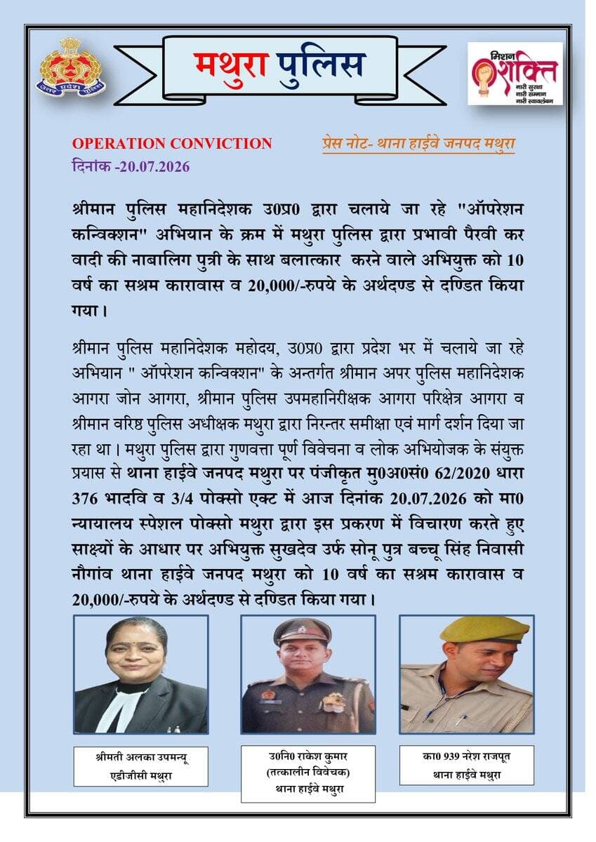 श्रीमान पुलिस महानिदेशक उ0प्र0 द्वारा चलाये जा रहे "ऑपरेशन कन्विक्शन" अभियान के क्रम में मथुरा पुलिस द्वारा प्रभावी पैरवी कर वादी की नाबालिग पुत्री के साथ बलात्कार करने वाले अभियुक्त को 10 वर्ष का सश्रम कारावास व 20,000/-रुपये के अर्थदण्ड से दण्डित किया गया ।
@Uppolice
@digrangeagra
@adgzoneagra