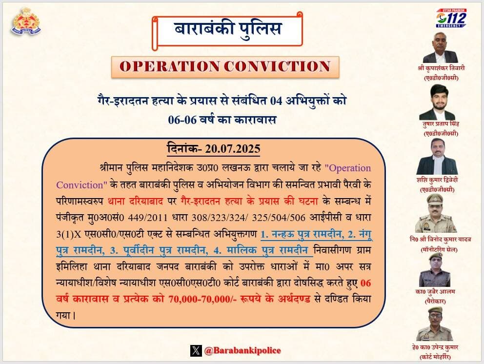 "Operation Conviction" के तहत चिन्हित अभियोग की प्रभावी पैरवी के परिणामस्वरुप मा0 न्यायालय द्वारा गैर-इरादतन हत्या के प्रयास से सम्बन्धित 04 अभियुक्तों को 06 वर्ष कारावास व 70,000-70,000/- रूपये के अर्थदण्ड से दण्डित किया गया –
<nis:link nis:type=tag nis:id=operationconviction nis:value=Operationconviction nis:enabled=true nis:link/>
<nis:link nis:type=tag nis:id=barabankipolice nis:value=barabankipolice nis:enabled=true nis:link/> <nis:link nis:type=tag nis:id=uppolice nis:value=UPPolice nis:enabled=true nis:link/> https://t.co/6KZkYpNyvd