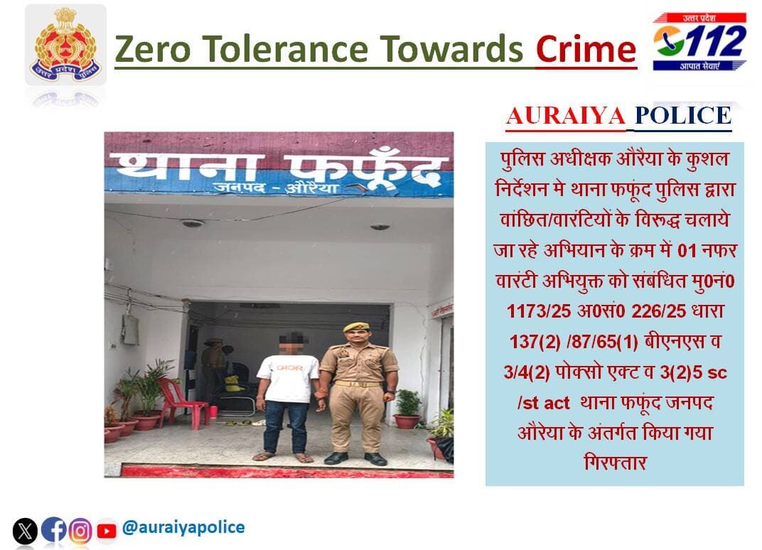 पुलिस अधीक्षक औरैया के कुशल निर्देशन मे थाना फफूंद पुलिस द्वारा वांछित/वारंटियों के विरूद्ध चलाये जा रहे अभियान के क्रम में 01 नफर वारंटी अभियुक्त संबंधित संबंधित मु0नं0 1173/25 अ0सं0 226/25 धारा 137(2) /87/65(1) बीएनएस व 3/4(2) पोक्सो एक्ट व 3(2)5 sc/stact थाना फफूंद जनपद औरेया के अंतर्गत गिरफ्तार कर अग्रिम विधिक कार्यवाही प्रचलित है ।