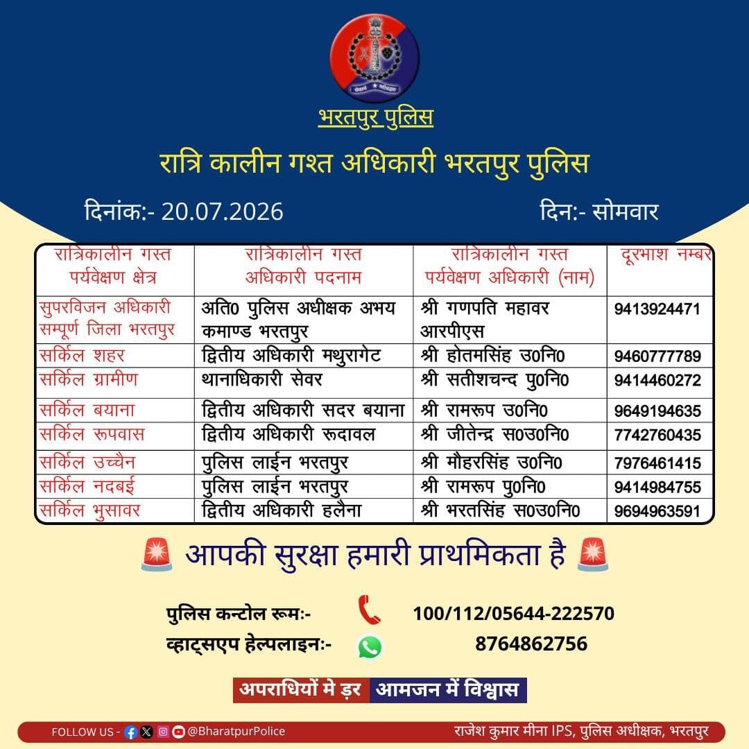 उक्त अधिकारियों की रात्रिकालीन <nis:link nis:type=tag nis:id=गस्त nis:value=गस्त nis:enabled=true nis:link/> 11.00 PM से 5:00 AM तक रहेगी।
रात्रि में किसी प्रकार की <nis:link nis:type=tag nis:id=पुलिस nis:value=पुलिस nis:enabled=true nis:link/> <nis:link nis:type=tag nis:id=सहायता nis:value=सहायता nis:enabled=true nis:link/> के लिए उक्त अधिकारियो से संपर्क कर सकते है।
<nis:link nis:type=tag nis:id=भरतपुर_पुलिस nis:value=भरतपुर_पुलिस nis:enabled=true nis:link/> सदैव आमजन की सुरक्षा हेतु कटिबद्ध।
<nis:link nis:type=tag nis:id=staysafe nis:value=StaySafe nis:enabled=true nis:link/>
<nis:link nis:type=tag nis:id=bharatpur nis:value=Bharatpur nis:enabled=true nis:link/>
@RajCMO @DIPRRajasthan
@PoliceRajasthan @BhajanlalBjp https://t.co/XS7ctUWGQr