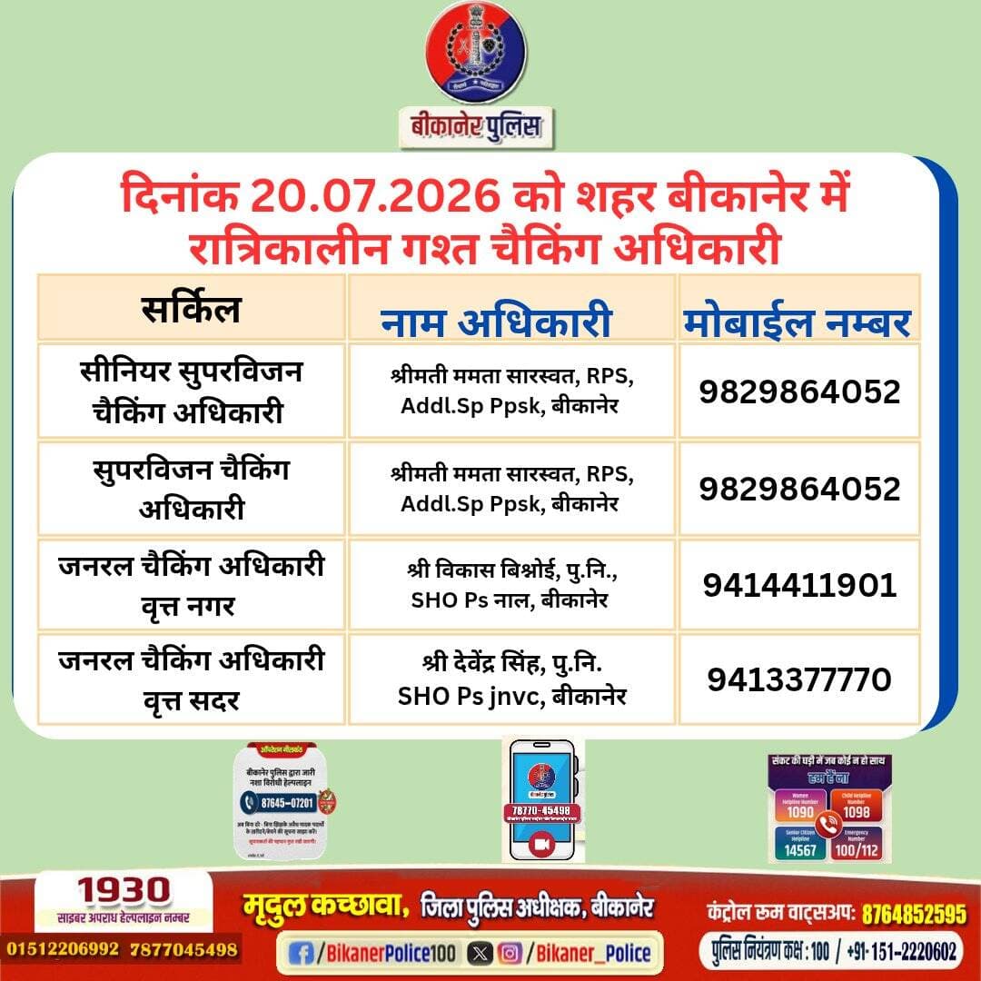 उक्त अधिकारियों की रात्रिकालीन चैकिंग सारणी अनुसार रहेगी। रात्रि में किसी प्रकार की सहायता के लिए उक्त अधिकारियो से संपर्क कर सकते है।
आपकी सुरक्षा बीकानेर पुलिस की प्राथमिकता है।
<nis:link nis:type=tag nis:id=rajasthanpolice nis:value=RajasthanPolice nis:enabled=true nis:link/>
<nis:link nis:type=tag nis:id=bikanerpolice nis:value=Bikanerpolice nis:enabled=true nis:link/>
@PoliceRajasthan
@ips_mridul https://t.co/Tt7tF8K8wv