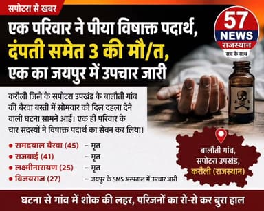 करौली से बड़ी खबर:सपोटरा में बिशाक्त सेवन से एक ही परिवार में तीन की मौत #57news