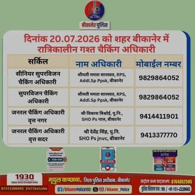 उक्त अधिकारियों की रात्रिकालीन चैकिंग सारणी अनुसार रहेगी। रात्रि में किसी प्रकार की सहायता के लिए उक्त अधिकारियो से संपर्क कर सकते है।
आपकी सुरक्षा बीकानेर पुलिस की प्राथमिकता है।
#RajasthanPolice
#Bikanerpolice
@PoliceRajasthan
mridul kachhava