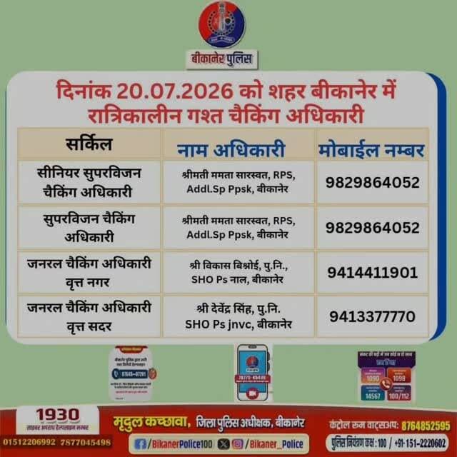उक्त अधिकारियों की रात्रिकालीन चैकिंग सारणी अनुसार रहेगी। रात्रि में किसी प्रकार की सहायता के लिए उक्त अधिकारियो से संपर्क कर सकते है।
आपकी सुरक्षा बीकानेर पुलिस की प्राथमिकता है।
#RajasthanPolice
#Bikanerpolice
@PoliceRajasthan
mridul kachhava