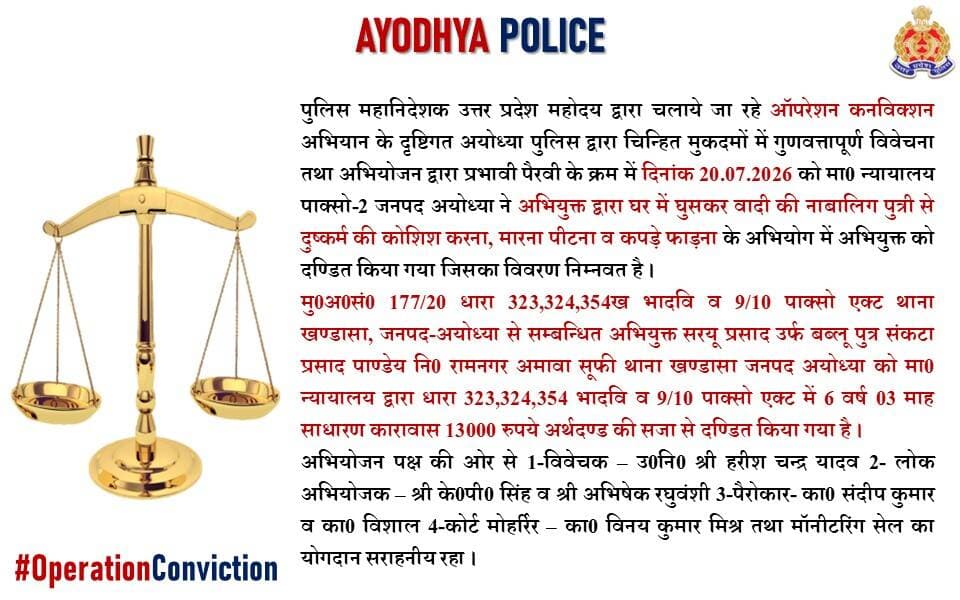 <nis:link nis:type=tag nis:id=operationconviction nis:value=OperationConviction nis:enabled=true nis:link/> के तहत <nis:link nis:type=tag nis:id=ayodhyapolice nis:value=ayodhyapolice nis:enabled=true nis:link/> की प्रभावी पैरवी से ''अभि0 द्वारा घर में घुसकर वादी की नाबालिग पुत्री से दुष्कर्म की कोशिश करना व मारना पीटना" के अभियोग मे अभि0 को मा0न्याया0 द्वारा 6 वर्ष 03 माह साधारण कारावास 13000 रु0 अर्थदण्ड की सजा से दण्डित किया गया है।
<nis:link nis:type=tag nis:id=uppolice nis:value=UPPolice nis:enabled=true nis:link/> https://t.co/6xMqx3qXbq
