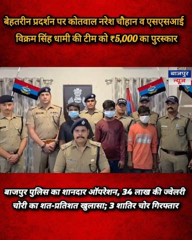 बाजपुर पुलिस का शानदार ऑपरेशन, 34 लाख की ज्वेलरी चोरी का शत-प्रतिशत खुलासा; 3 शातिर चोर गिरफ्तार
बेहतरीन प्रदर्शन पर कोतवाल नरेश चौहान व एसएसआई विक्रम सिंह धामी की टीम को ₹5,000