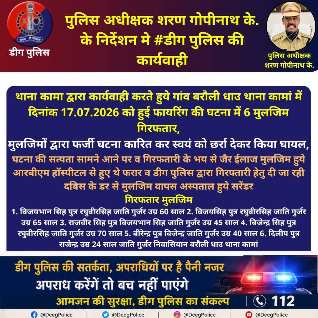 पुलिस अधीक्षक शरण गोपीनाथ के. के निर्देशन मे <nis:link nis:type=tag nis:id=डीग nis:value=डीग nis:enabled=true nis:link/> पुलिस की कार्यवाही
थाना <nis:link nis:type=tag nis:id=कामा nis:value=कामा nis:enabled=true nis:link/> द्वारा गांव बरौली धाउ में हुई फायरिंग की घटना में 6 मुलजिम गिरफतार
<nis:link nis:type=tag nis:id=deegpolice nis:value=DeegPolice nis:enabled=true nis:link/> <nis:link nis:type=tag nis:id=rajasthanpolice nis:value=RajasthanPolice nis:enabled=true nis:link/>
@PoliceRajasthan @RajCMO https://t.co/ZS1LnIAGVT