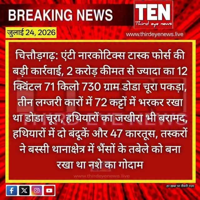 Chittorgarh: एंटी नारकोटिक्स टास्क फोर्स की बड़ी कार्रवाई, 2 करोड़ कीमत से ज्यादा का 12 क्विंटल 71 किलो 730 ग्राम डोडा चूरा पकड़ा
#chittorgarhnews #newsupdate #latestnews #localnews