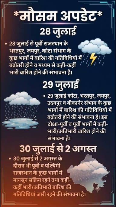 मौसम अपडेट
#खाजूवाला #किसान #मूंगफली #बारिश #मानसून @topfans