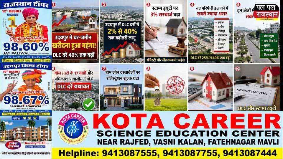 Udaipur Property Gets Costlier | DLC Rates Increased Up to 40%, Stamp Duty Surcharge Hiked #udaipur #udaipur_khabar #udaipur_khabar उदयपुर में जमीन और मकान खरीदने वालों के लिए बड़ी खबर। जिला प्रशासन ने डीएलसी (DLC) दरों में 2% से 40% तक बढ़ोतरी लागू कर दी है। साथ ही स्टाम्प ड्यूटी पर 3% सरचार्ज बढ़ने से प्रॉपर्टी रजिस्ट्री और लैंड कन्वर्जन की लागत भी बढ़ जाएगी। डबोक, बलीचा, तीतरड़ी, प्रतापनगर, सीसारमा, ईसवाल, देबारी सहित कई क्षेत्रों में सबसे ज्यादा असर देखने को मिलेगा।#udaipurite #udaipur_updates #Udaipur #UdaipurNews #PropertyNews #DLCRates #RealEstate #RajasthanNews #StampDuty #PalPalNewsRajasthan #udaipurdairies nis:value=PalPalRajasthan#udaipurdairies nis:enabled=true nis:link/> #hindinews #udaipurnews #udaipurvlog #hindinews #udaipurdairies
#jaipurCrime #Crime #Ajmernews #bhilwaranews #banswaranews #dungarpurnews