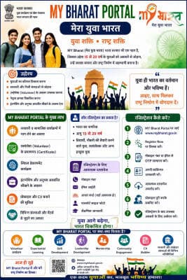 मेरा युवा भारत पोर्टल से जुड़ेंगे 15 से 29 वर्ष के युवा कौशल विकास, स्वयंसेवा और नेतृत्व क्षमता विकसित करने का मिलेगा अवसर