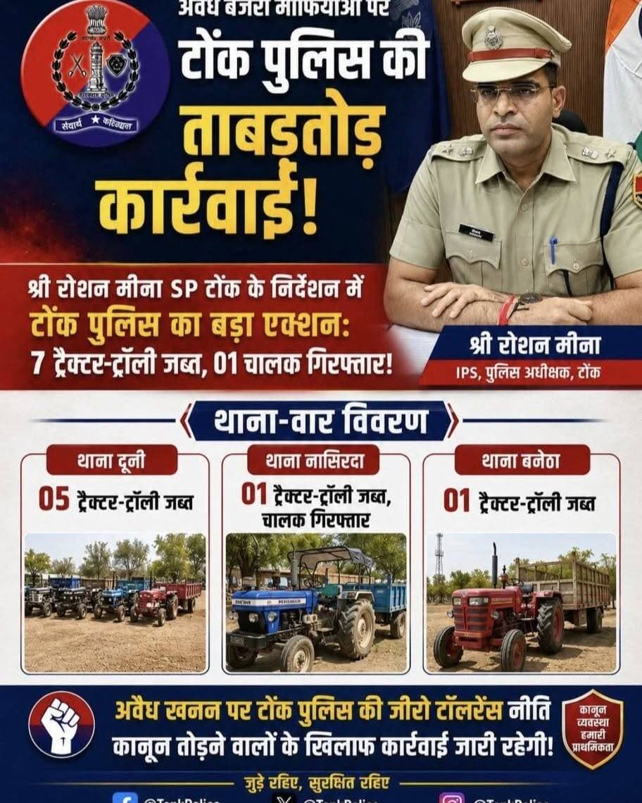 अवैध बजरी माफियाओं पर टोंक पुलिस की ताबड़तोड़ कार्रवाई:
श्री रोशन मीना SP टोंक के निर्देशन में टोंक पुलिस का बड़ा एक्शन: 7 ट्रैक्टर-ट्रॉली जब्त, 01 चालक गिरफ्तार!
थाना-वार विवरण
थाना दूनी: 05 ट्रैक्टर-ट्रॉली जब्त।
थाना नासिरदा: 01 ट्रैक्टर-ट्रॉली जब्त, चालक गिरफ्तार।
थाना बनेठा: 01 ट्रैक्टर-ट्रॉली जब्त।
IGP Ajmer Range Police
Rajasthan Police
<nis:link nis:type=tag nis:id=tonkpolice nis:value=TonkPolice nis:enabled=true nis:link/>