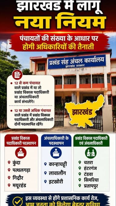 पंचायतों की संख्या के आधार पर होगी अधिकारियों की तैनाती..