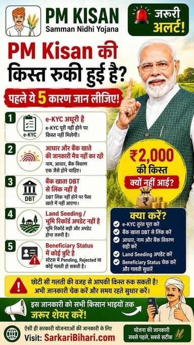 🚨 PM Kisan की किस्त रुकी हुई है? पहले ये 5 कारण जान लीजिए!
अगर आपके खाते में ₹2,000 की किस्त नहीं आई है, तो घबराइए नहीं। सबसे पहले ये बातें जांचें:
❌ e-KYC अधूरी है
❌ आधार और बैंक खाते की जानकारी मैच नहीं कर रही
❌ बैंक खाता DBT से लिंक नहीं है
❌ Land Seeding / भूमि रिकॉर्ड अपडेट नहीं है
❌ Beneficiary Status में कोई त्रुटि है
📢 इन समस्याओं को समय रहते ठीक कर लेने पर अगली किस्त मिलने में आसानी हो सकती है।
💬 इस Reel को हर किसान तक ज़रूर शेयर करें, ताकि किसी की किस्त सिर्फ एक छोटी गलती की वजह से न रुके।
🌐 Visit: SarkariBihari.com
#PMKisan #PMKisanUpdate #PMKisanYojana #KisanSammanNidhi #ekyc