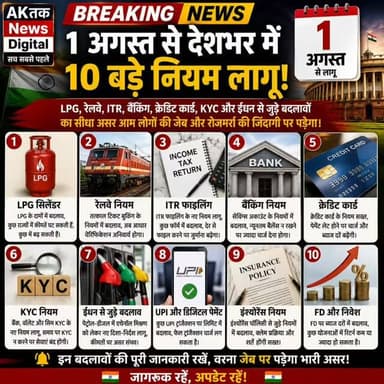 1 अगस्त से देशभर में 10 बड़े नियम लागू।
LPG, रेलवे, ITR, बैंकिंग, क्रेडिट कार्ड, KYC और ईंधन से जुड़े बदलावों का सीधा असर आम लोगों की जेब और रोजमर्रा की जिंदगी पर पड़ेगा।
|1AugustRules| |NewRules2026| |LPGPrice| |PetrolDiesel| |TatkalTicket| |ITR| |CreditCard| |CKYC| |BankingRules| |FDRates| |BreakingNews| |IndiaNews| |Economy| |RailwayNews| |AugustUpdate|
#breakingnews #breaking #newsupdate #latestnews