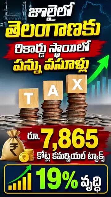 తెలంగాణ లో రికార్డు స్థాయిలో పన్ను వసూలు #viral #tg