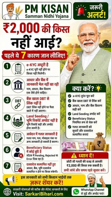 🚨 PM Kisan की ₹2,000 किस्त नहीं आई? घबराइए नहीं!
अगर आपकी PM Kisan की किस्त रुकी हुई है, तो हो सकता है इनमें से कोई एक वजह जिम्मेदार हो। 👇
✅ e-KYC अधूरी है
✅ आधार और बैंक की जानकारी मैच नहीं कर रही
✅ बैंक खाता DBT से लिंक नहीं है
✅ Land Seeding (भूमि रिकॉर्ड) अपडेट नहीं है
✅ आवेदन में गलत जानकारी दर्ज है
✅ Beneficiary Status में Error / Pending दिख रहा है
✅ दस्तावेज़ों का सत्यापन पूरा नहीं हुआ है
⚠️ समय रहते अपनी जानकारी जांचें और आवश्यक सुधार कराएं, ताकि अगली किस्त बिना किसी परेशानी के आपके खाते में पहुँच सके।
📲 यह जानकारी हर किसान भाई-बहन तक ज़रूर पहुँचाएँ।
🌐 Visit: SarkariBihari.com
#PMKisan #PMKisanYojana #PMKisanUpdate #PMKisanStatus #eKYC