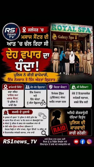 ਜਲੰਧਰ 'ਚ ਮਸਾਜ਼ ਸੈਂਟਰ ਦੀ ਆੜ ' ਚੱਲ ਰਿਹਾ ਸੀ ਦੇਹ ਵਪਾਰ ਦਾ ਧੰਦਾ!..#RS1news_TV #jalandhar #punjab #breakingnews #punjabpolice