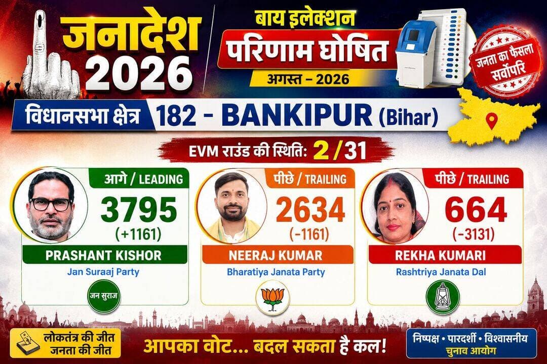 दूसरा राउंड में भी प्रशांत किशोर आगे चल रहे हैं