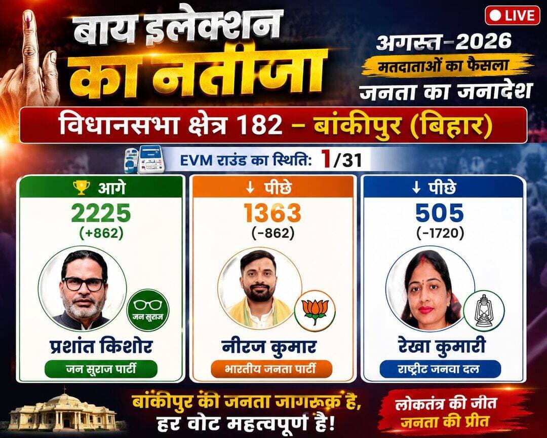 फर्स्ट राउंड प्रशांत किशोर आगे
