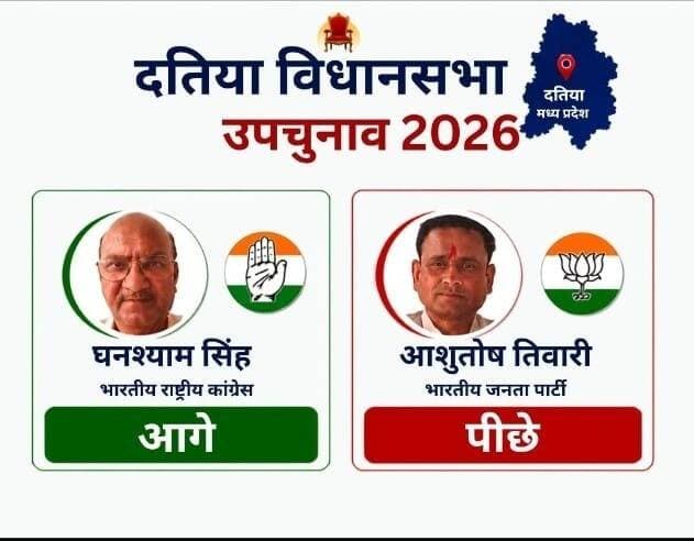 *दतिया 12 राउंड में कांग्रेस के 13, 542 वोटों से आगे.*
