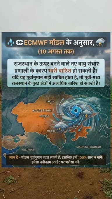 मौसम अपडेट
#खाजूवाला #किसान #मूंगफली #बारिश #मानसून @topfans