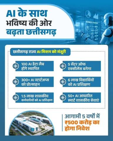 तकनीक के साथ आगे बढ़ रहा है छत्तीसगढ़...
सुशासन सरकार ने राज्य को टेक और इनोवेशन का हब बनाने के लिए 'छत्तीसगढ़ राज्य AI मिशन' को मंजूरी दे दी है। अगले 5 सालों में ₹500 करोड़ के निवेश के साथ राज्य के युवाओं, छात्रों और गवर्नेंस का कायाकल्प होने वाला है।
#Chhattisgarh #AIMission #ChhattisgarhAI #ArtificialIntelligence #DigitalChhattisgarh StartupIndia Sushasansarkar