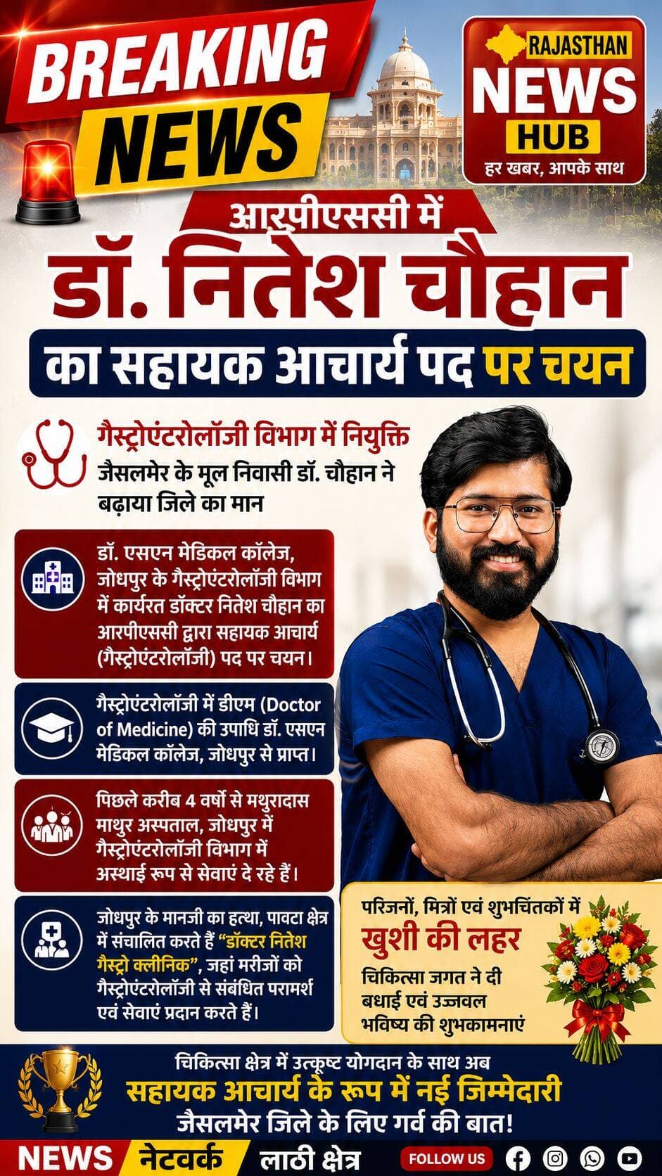 आरपीएससी में डॉ. नितेश चौहान का सहायक आचार्य पद पर चयन
गैस्ट्रोएंटरोलॉजी विभाग में नियुक्ति, जैसलमेर के मूल निवासी डॉ. चौहान ने बढ़ाया जिले का मान