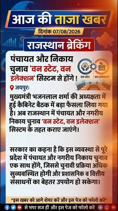 आज की ताजा खबर
#खाजूवाला #किसान #सरपंच @topfans