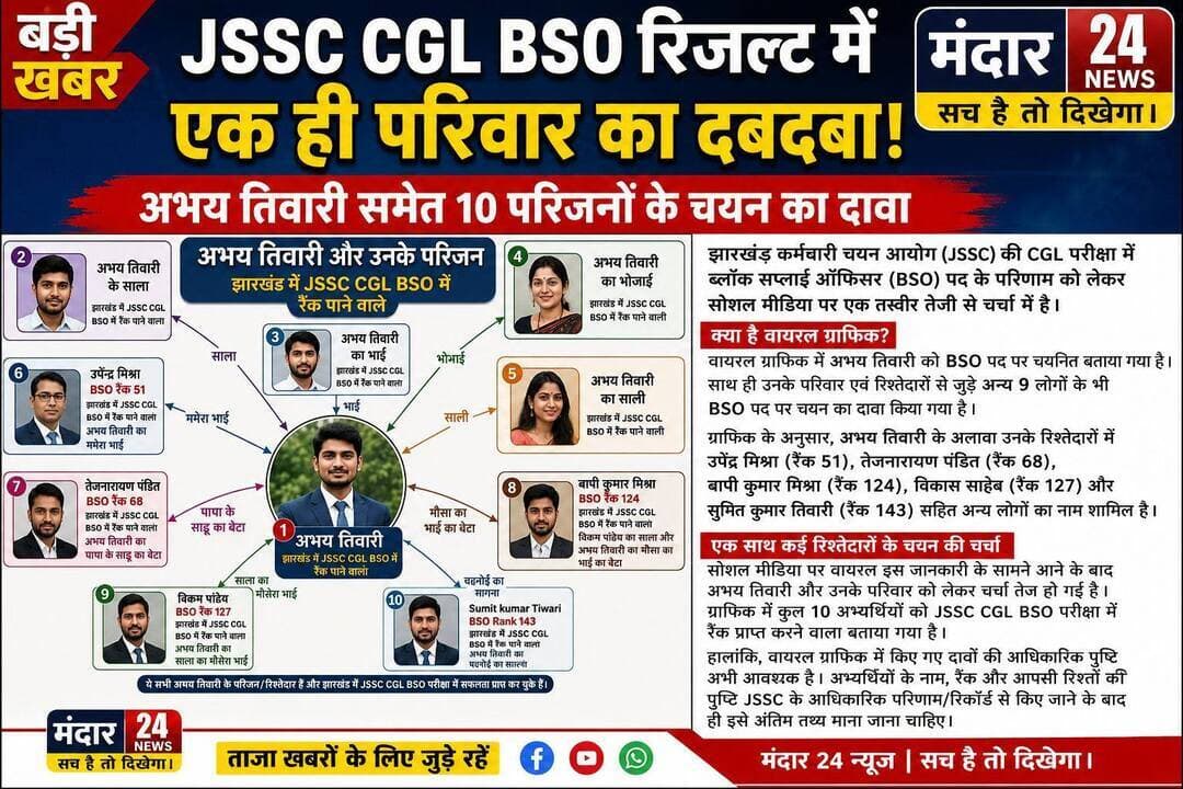 JSSC CGL BSO रिजल्ट में एक ही परिवार का दबदबा! अभय तिवारी समेत 10 परिजनों के चयन का दावा